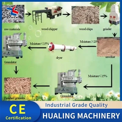 Biomass Pellet Machine Production Line